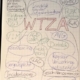 WTZA Checklist Staan en Opvallen