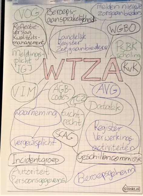 WTZA Checklist Staan en Opvallen